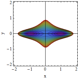 Potential A=0